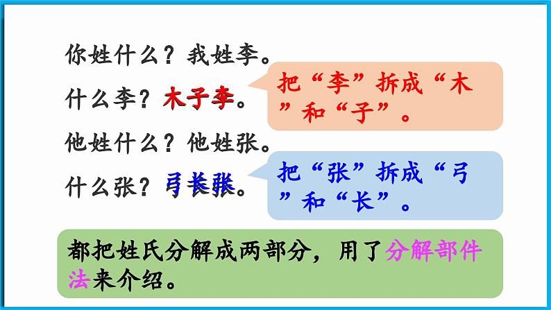 统编版(2024)语文一年级下册--识字2《姓氏歌》第2课时（课件）第6页