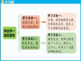 統(tǒng)編版(2024)語文一年級下冊--6《怎么都快樂》第1課時（課件）