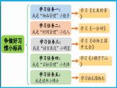 统编版(2024)语文一年级下册--14.《文具的家》第1课时（课件）