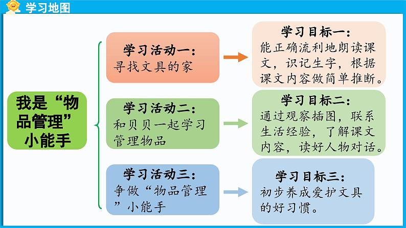 14.《文具的家》第1课时第5页