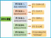 统编版(2024)语文一年级下册--识字5.《动物儿歌》第1课时（课件）