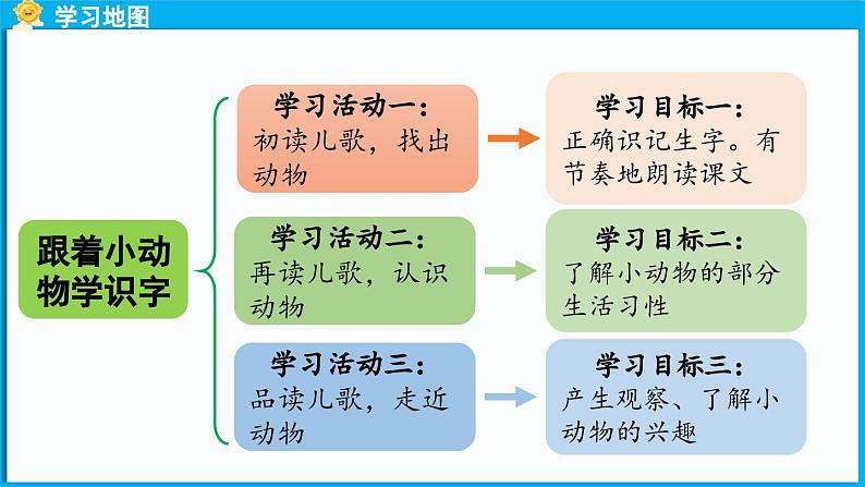 5.《动物儿歌》第1课时第5页