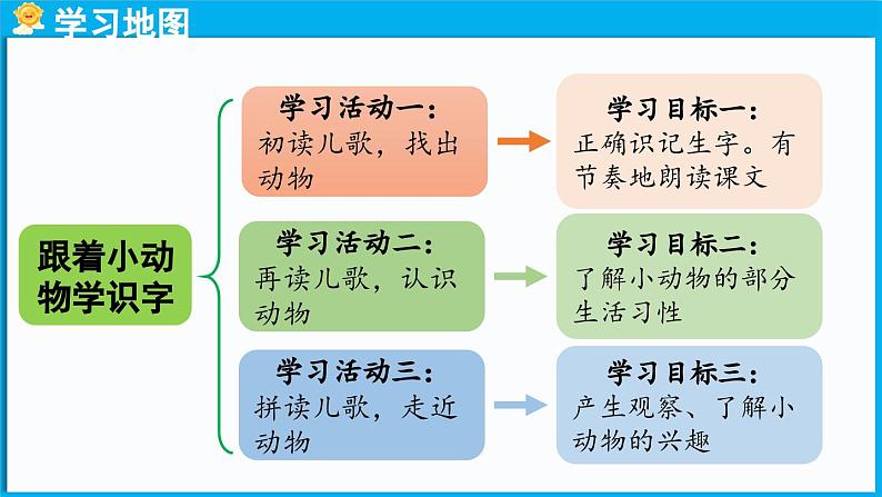 5.《动物儿歌》第2课时第2页