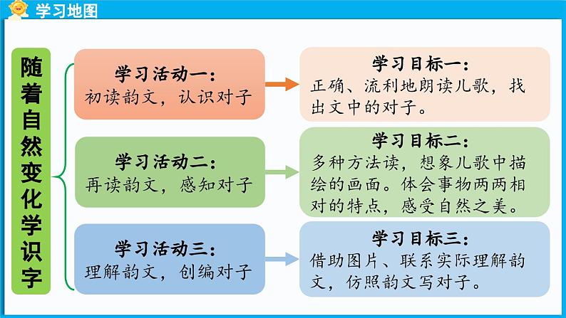 6.《古对今》第1课时第2页