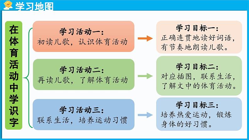 7.《操场上》第2课时第2页