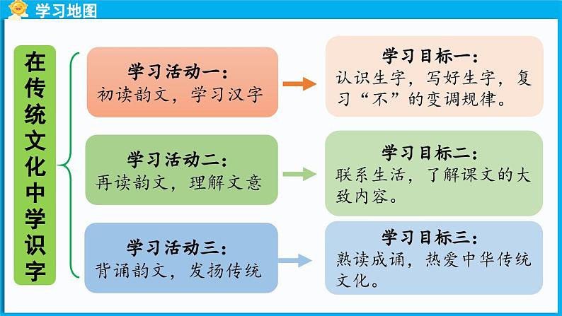 8.《人之初》第1课时第2页