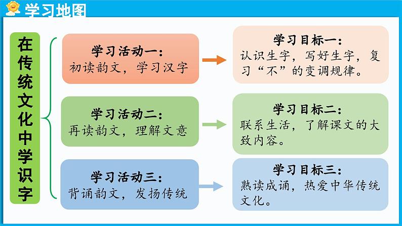 8.《人之初》第2课时第2页