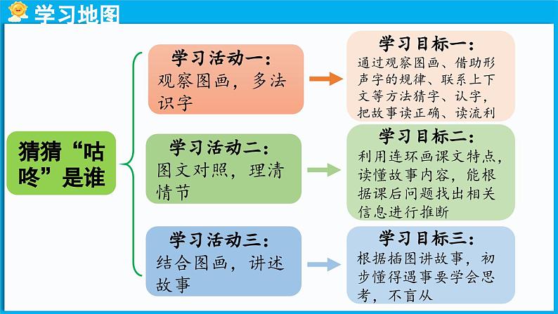 统编版(2024)语文一年级下册--19.《咕咚》第1课时（课件）第2页