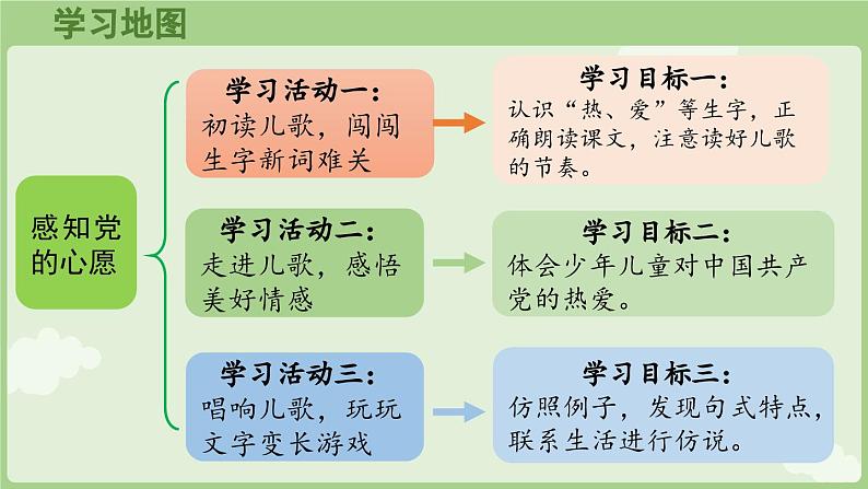 《热爱中国共产党》共2课时（课件）2025学年统编版一年级语文下册第2页