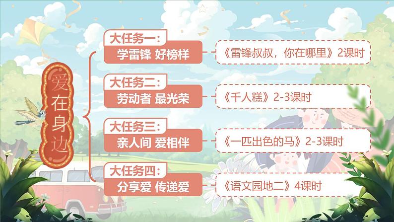 【核心素养】部编版小学语文二年级下册 5 雷锋叔叔，你在哪里 课件第3页