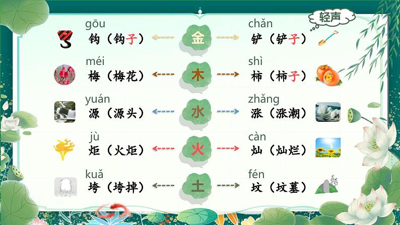 【核心素养】部编版小学语文二年级下册 语文园地八 课件第4页