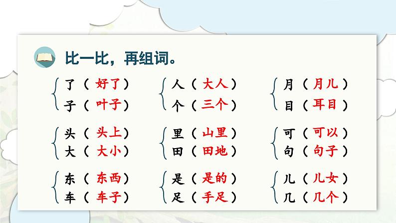 2024-2025学年一年级上学期语文第四单元期末复习PPT课件（统编版）第8页