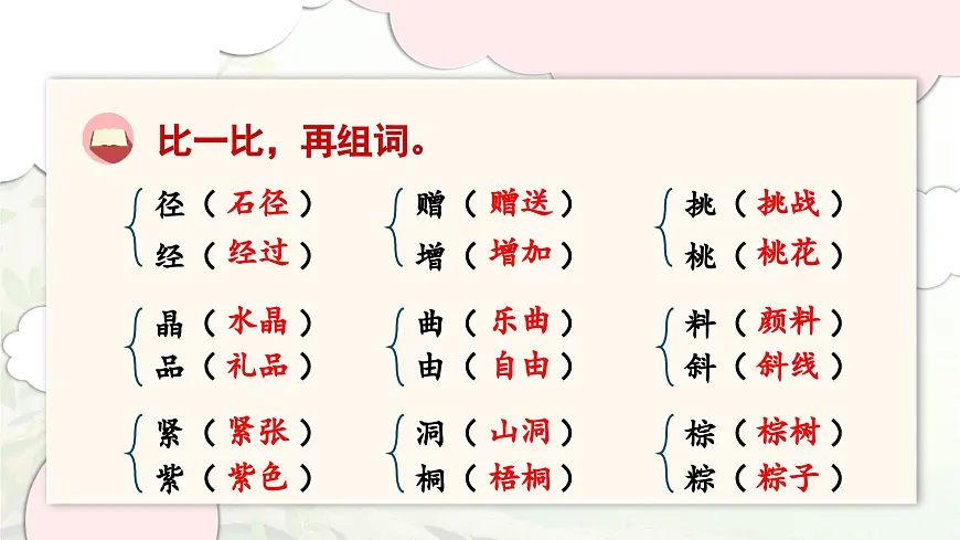 2024-2025学年三年级上学期语文第二单元期末复习PPT课件（统编版）第8页