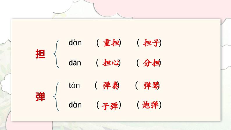 2024-2025学年三年级上学期语文第四单元期末复习PPT课件（统编版）第5页