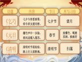 部编版语文六下3.《古诗三首》优质课件+教案
