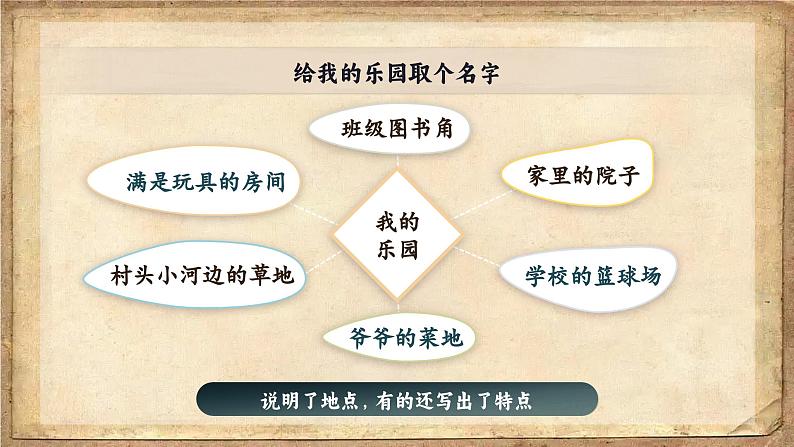 部编版2025春四年级下册语文1.习作 《我的乐园》 课件第4页