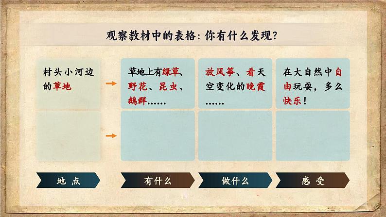 部编版2025春四年级下册语文1.习作 《我的乐园》 课件第7页