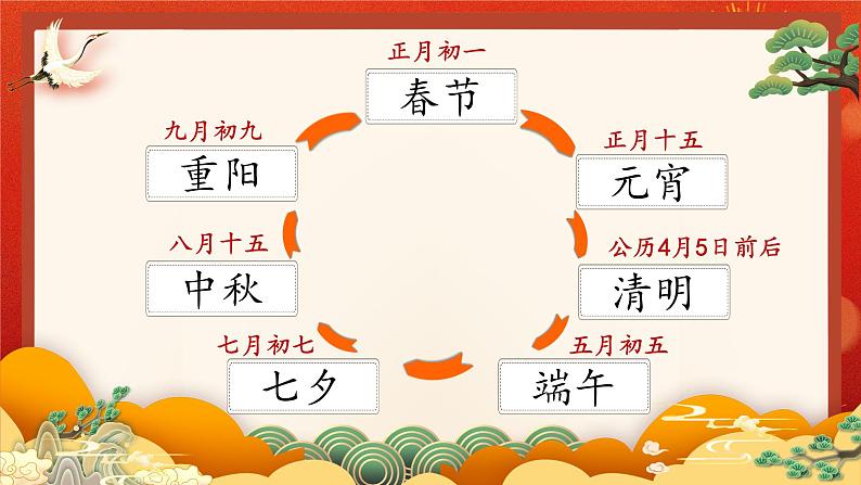 三下综合性学习《中华传统节日》第7页