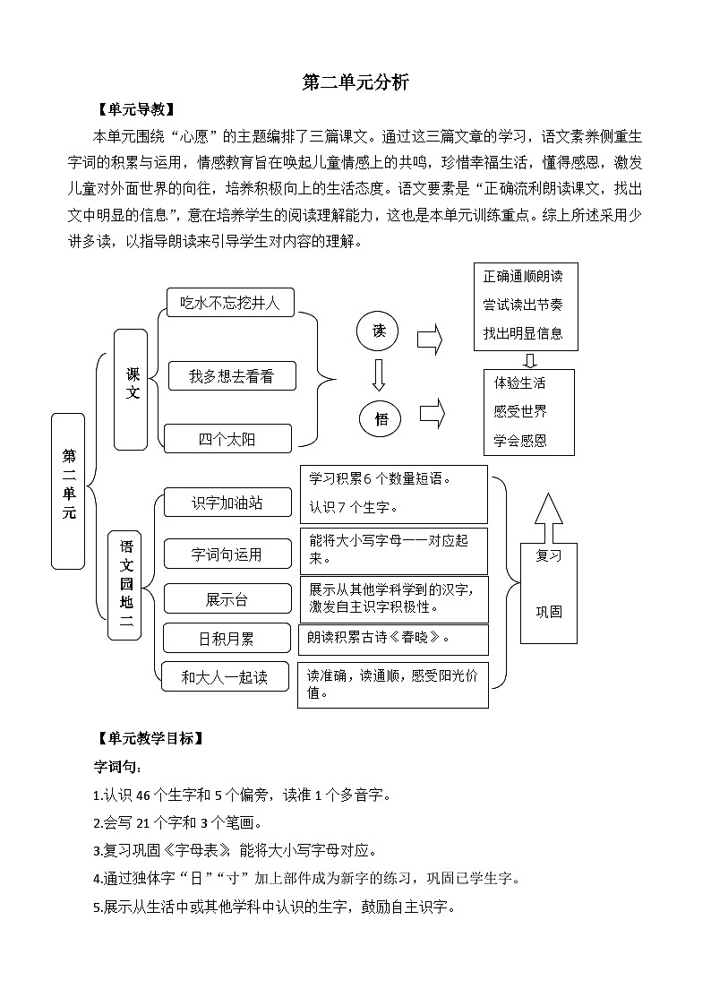 小学语文统编版（2024）语文一年级下册第二单元第二单元分析教案第1页