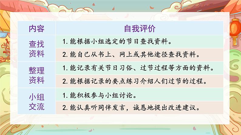 综合性学习 中华传统节日第7页