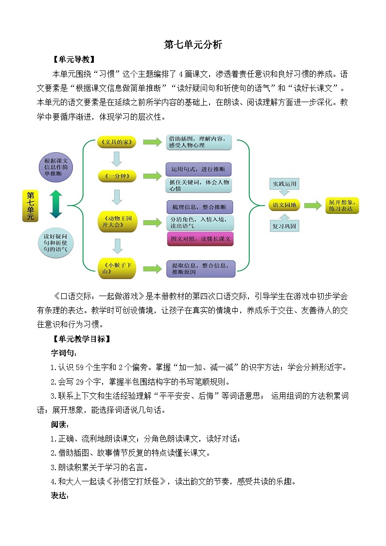小学语文统编版（2024）语文一年级下册第七单元分析教案第1页