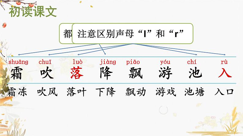 识字1 春夏秋冬第4页