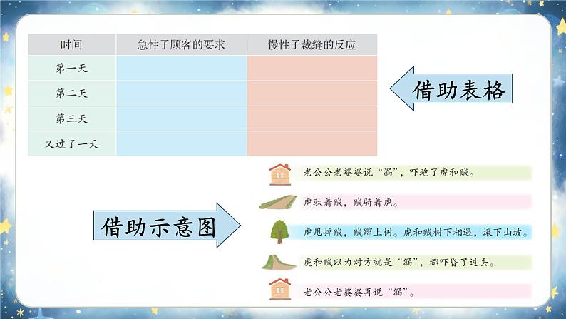 三下语文园地八第7页