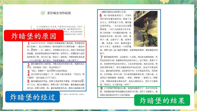 【核心素养】部编版小学语文六年级下册13 董存瑞舍身炸暗堡-课件第7页