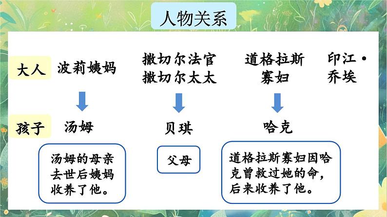 【核心素养】部编版小学语文六年级下册7 汤姆·索亚历险记（节选）-课件第7页