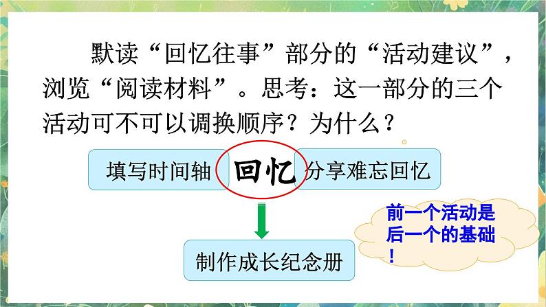 【核心素养】部编版小学语文六年级下册综合性学习：难忘小学生活回忆往事课件第7页