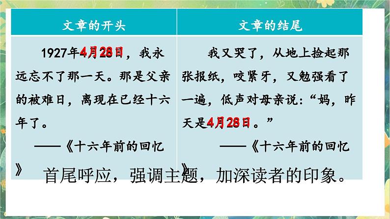 【核心素养】部编版小学语文六年级下册语文园地四课件第4页