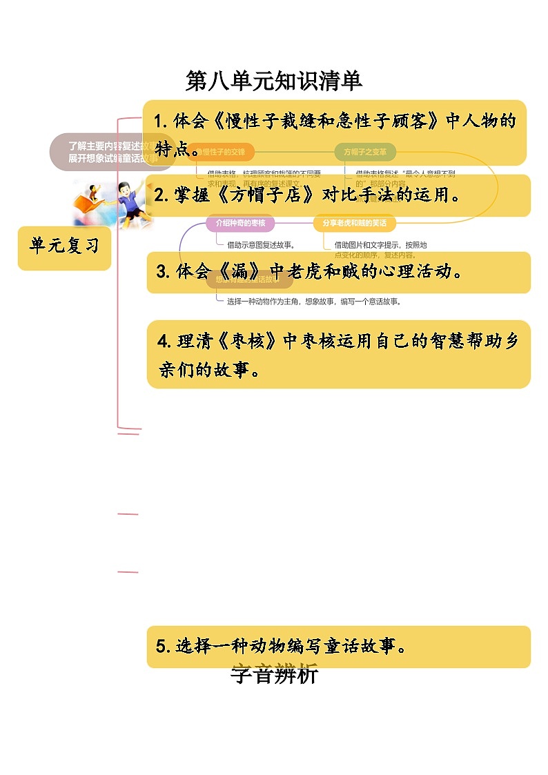 第八单元 （知识清单）-三年级语文下册同步高效课堂系列（统编版）第1页