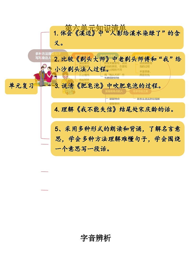 第六单元 （知识清单）-三年级语文下册同步高效课堂系列（统编版）第1页