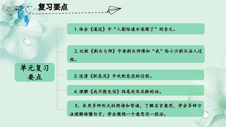 第六单元（复习课件）-三年级语文下册同步高效课堂系列（统编版）第4页