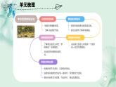 第3單元（復習課件）-三年級語文下冊（部編版）