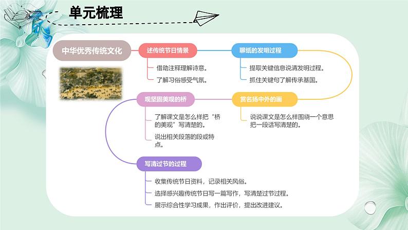 第三单元（复习课件）-三年级语文下册同步高效课堂系列（统编版）第3页