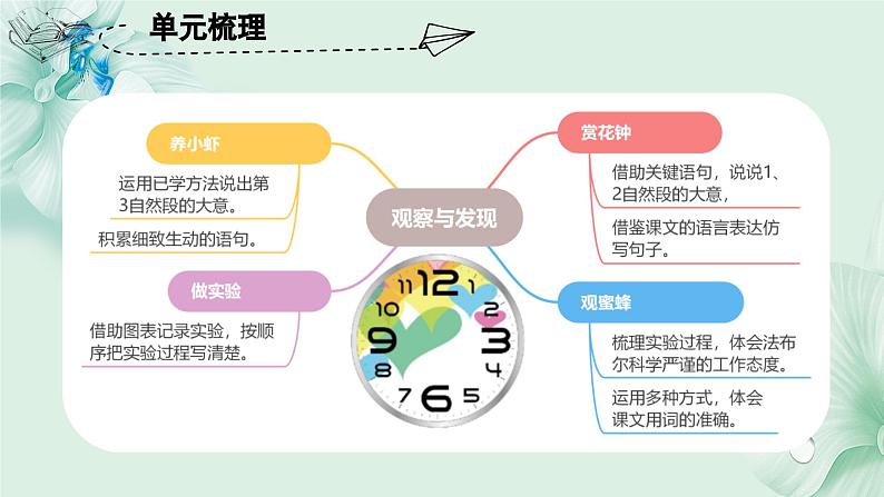 第四单元（复习课件）-三年级语文下册同步高效课堂系列（统编版）第3页