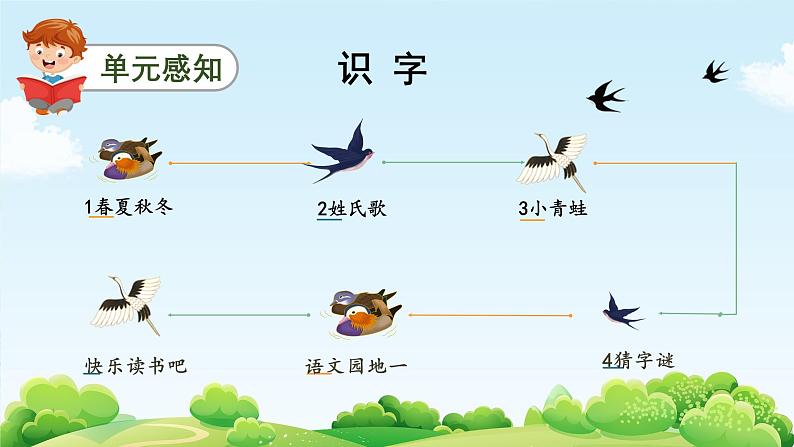 【核心素养】部编版小学语文一年级下册识字1《春夏秋冬》同步课件第3页