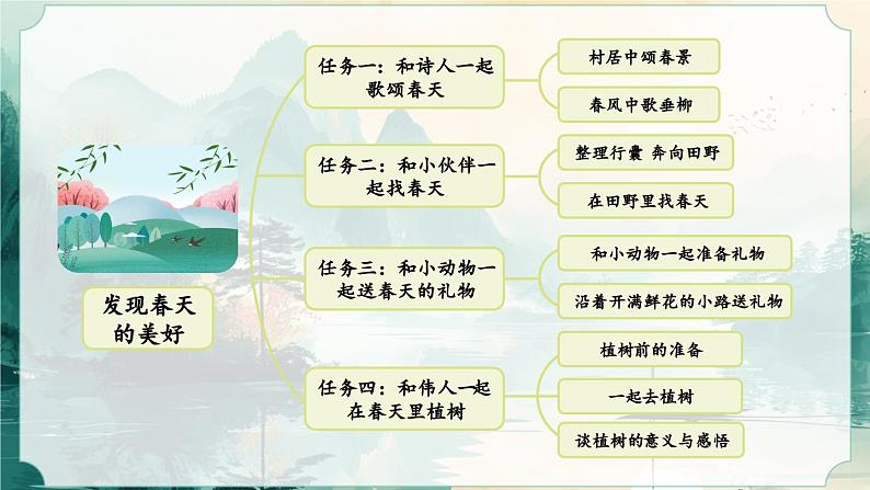 2025春部编版小学语文二下第一单元1《古诗二首》 第一课时优质课件PPT（新课标）第3页