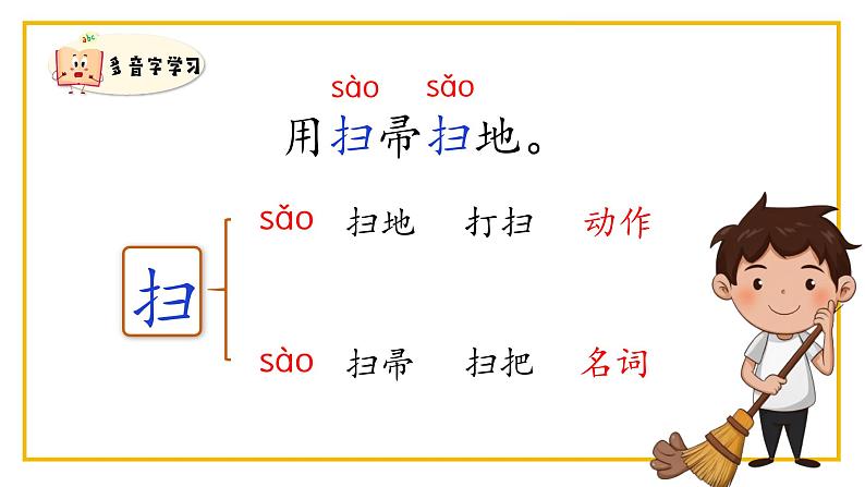 语文园地七 课件第6页