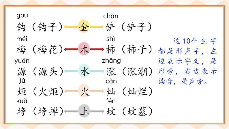 语文园地八 课件第6页