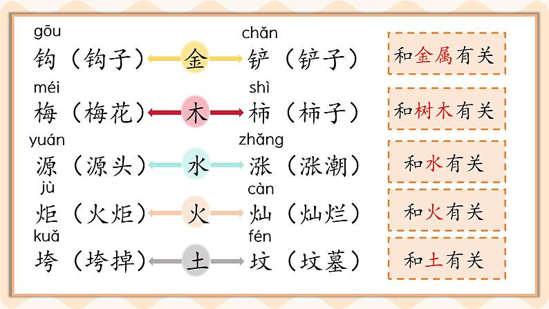 语文园地八 课件第7页