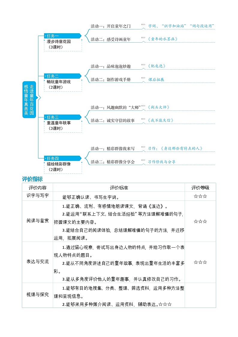 【新课标】部编版语文三年级下册第六单元大单元任务型教学设计第3页