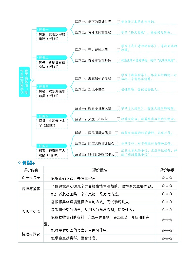 【新课标】部编版语文三年级下册第七单元大单元任务型教学设计第3页