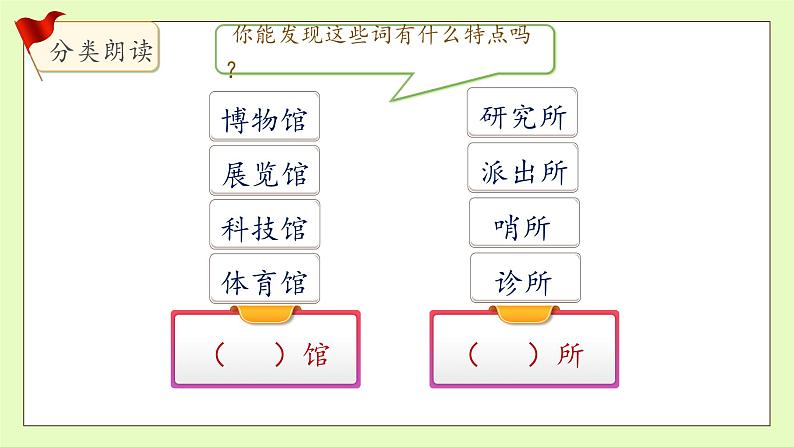 【备课无忧】统编版二下-语文园地六 第1课时（课件）.pptx第8页