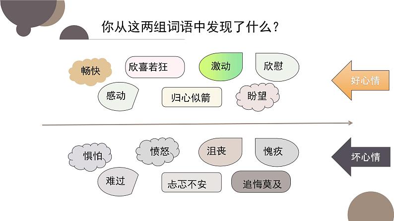 第三单元 习作 《让真情自然流露》（教学课件）第4页