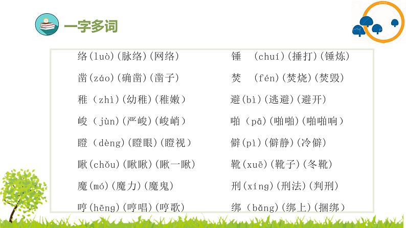 部编版小学语文六年级下册第四单元复习课件第6页