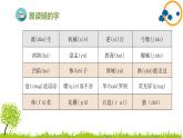 部编版小学语文六年级下册第五单元复习课件