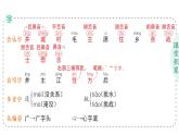 小学语文新部编版一年级下册第二单元2 吃水不忘挖井人作业课件2025春
