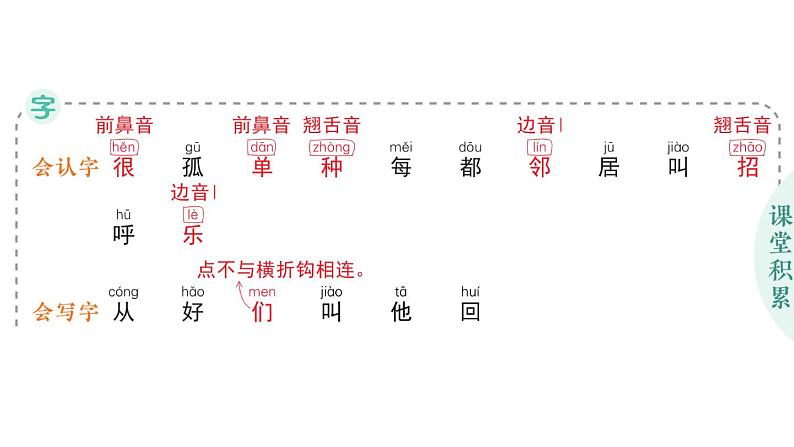 小学语文新部编版一年级下册第三单元5 树和喜鹊作业课件2025春第2页